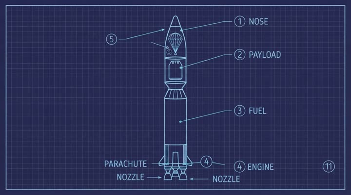 Blueprint style