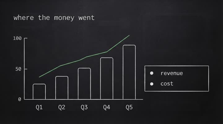 Terminal chalk style